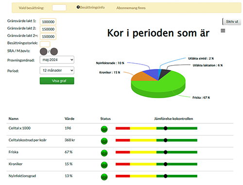 skärmbild, tabell