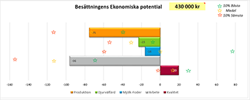 Styra med nyckeltal