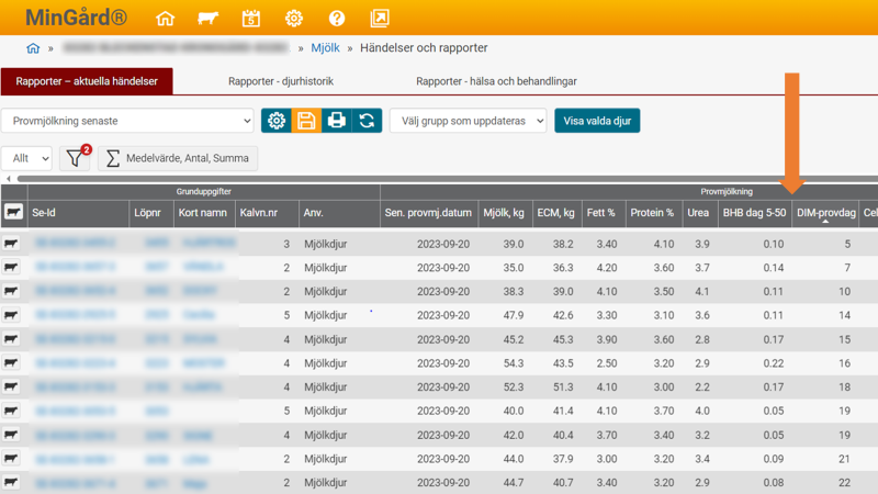Visar tabell över provmjölkning i verktyget MinGård.